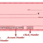 Difference Between ABA Number and Routing Number