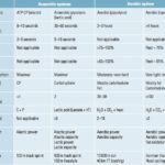 Difference Between Aerobic and Anaerobic Glycolysis