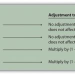 Difference Between NPV and Payback-1