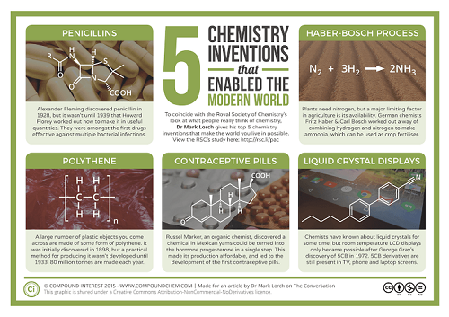 Difference Between Discovery and Invention