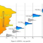 Difference Between T-TEST and ANOVA