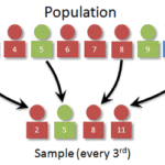 Difference Between Population and Sample