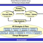 Difference Between HCM and HRMS-1