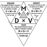 Difference Between Density and Volume