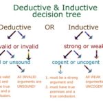 Difference Between Inductive and Deductive Language Teaching and Learning