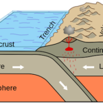 Differences between the Earths’ Lithosphere and Asthenosphere