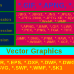 The Difference between Lossy and Lossless Compression