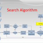 What is the difference between Pseudocode and Algorithm-1