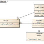 Difference Between Class and Struct