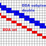 Difference Between DDA And Bresenham’s Algorithm