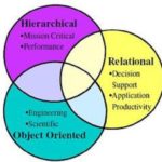 Difference Between Hierarchical Database And Relational Database-2