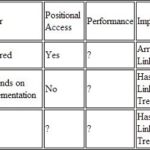 Difference Between Set And List