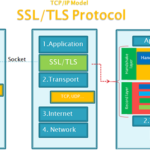 Difference Between TLS and SSL