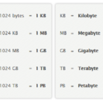 Difference Between mbps and mb