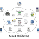 Difference between Cloud Computing and Virtualization