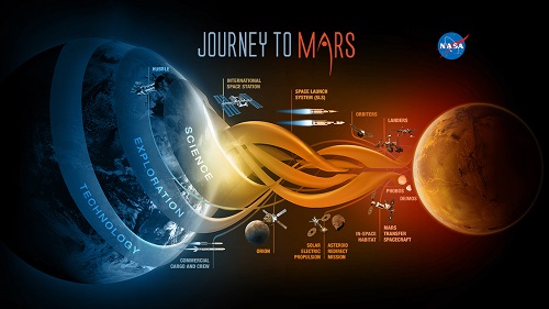 Difference between Cold War Space Travel and Modern Space Travel-1