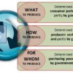 Difference between Mixed Economy and Market Socialism