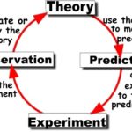 The difference between Paradigm and Theory-1