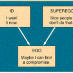 Difference between Ego and Self Respect