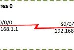 Difference between RIP and OSPF-1