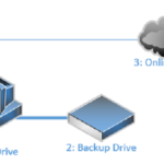 Difference between Sync and Backup-1