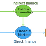 The Difference between Cash Flow and Fund Flow-1