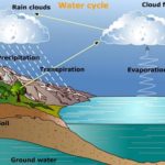 The Difference between Evaporation and Distillation