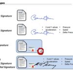 Difference Between Digital Signature and Electronic Signature