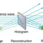 Difference between Real Image and Virtual Image