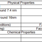 Difference between Physical and Chemical Properties