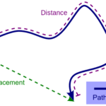 Difference between distance and displacement