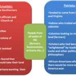 Difference Between Patriots and Loyalists