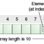 Difference between Array and ArrayList