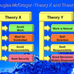 Differences Between Theory X and Theory Y