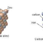 Difference Between Alloy and Composite