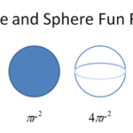 Difference Between Circle and Sphere