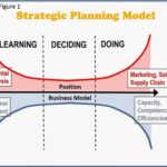 Difference Between Tactical and Strategic-1