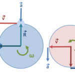 Difference Between Uniform and Nonuniform Motion