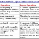 Difference between Capital Expenditure and Revenue Expenditure