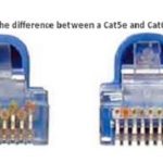 Difference between Cat5 and Cat6