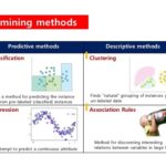 Difference between Clustering and Classification