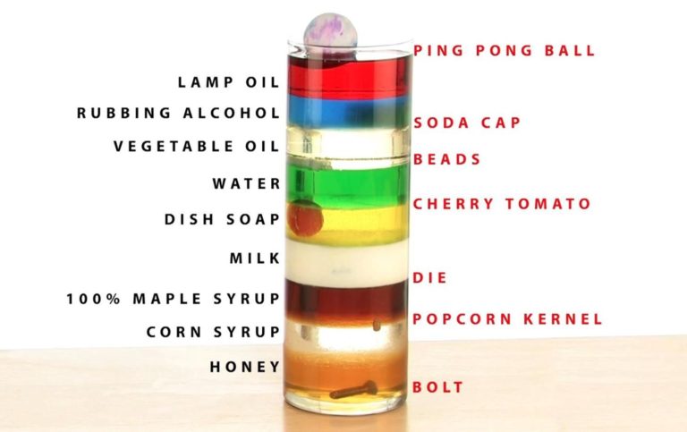 Difference-Between-Density-and-Relative-Density1-768x483.jpg