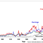 Difference Between Dividends and Interest