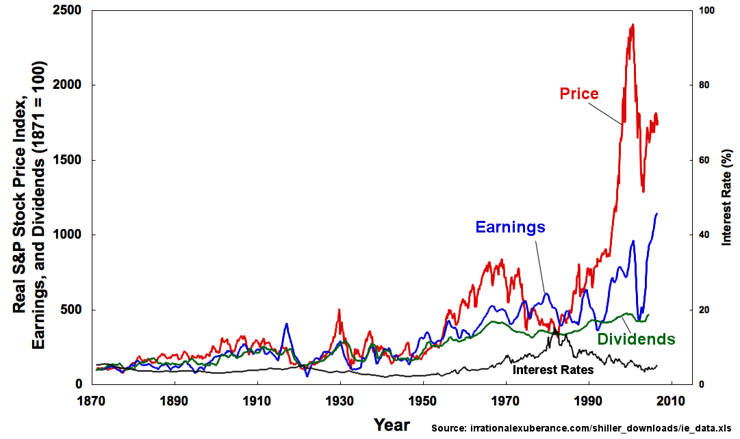 Difference Between Dividends and Interest