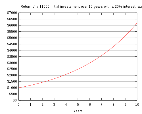 Difference Between Dividends and Interest