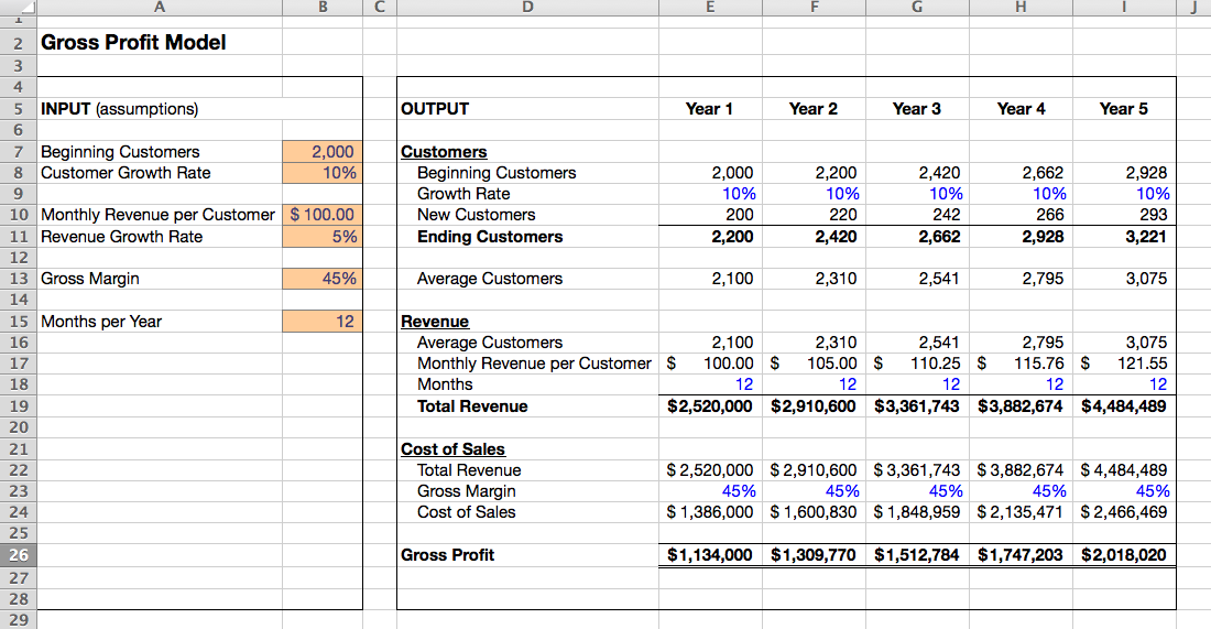 Difference Between Gross Profit and Net Profit 