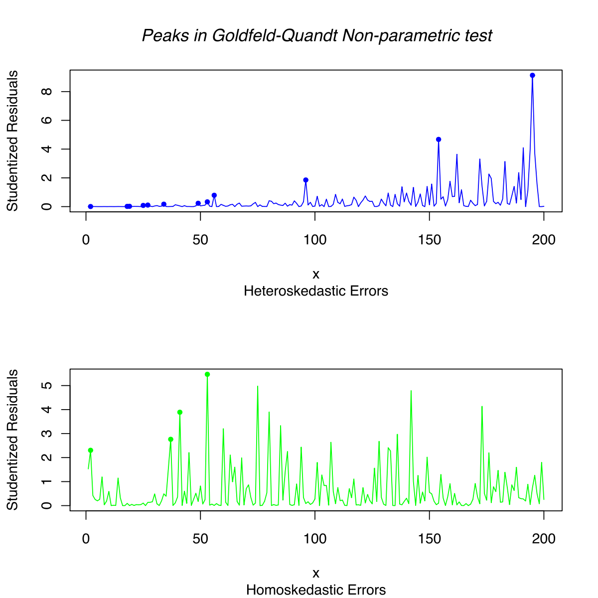 Difference Between Parametric and Nonparametric