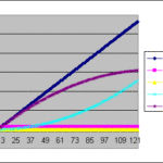 Difference Between Relative Poverty and Absolute Poverty 