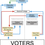 Difference Between Unitary Government and Federal Government