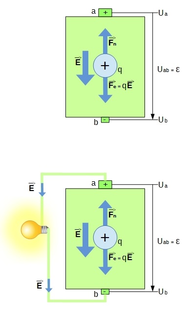 Difference Between EMF and Voltage